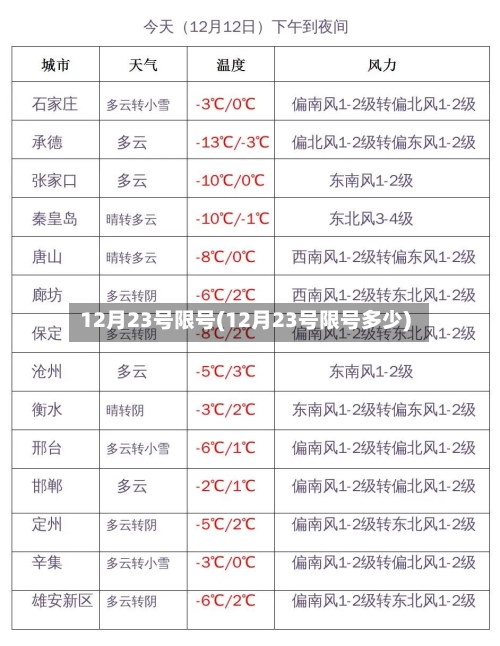 12月23号限号(12月23号限号多少)-第2张图片