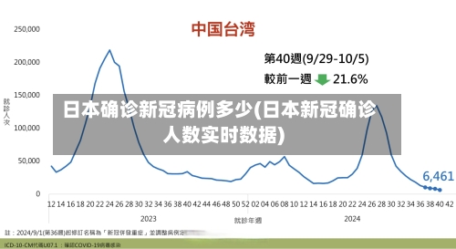 日本确诊新冠病例多少(日本新冠确诊人数实时数据)-第2张图片