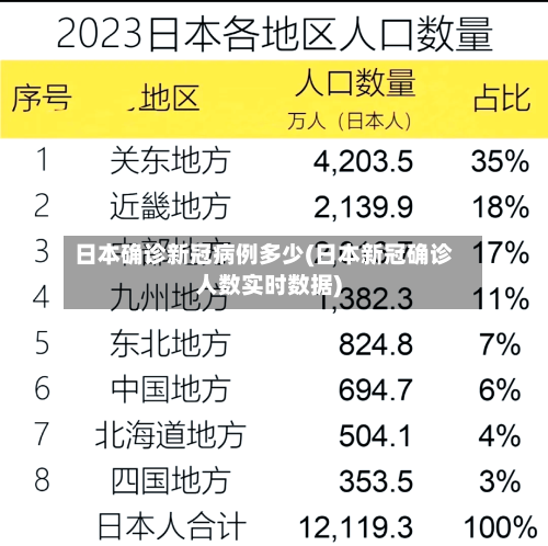 日本确诊新冠病例多少(日本新冠确诊人数实时数据)