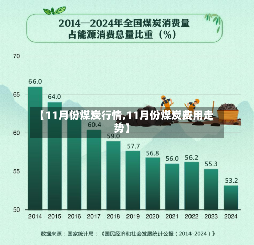 【11月份煤炭行情,11月份煤炭费用走势】