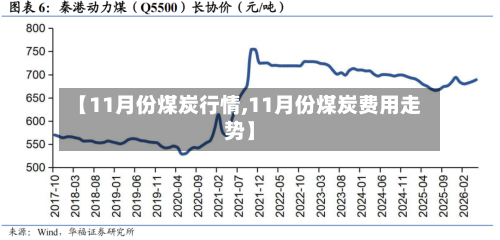 【11月份煤炭行情,11月份煤炭费用走势】-第2张图片