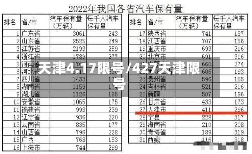 天津4.17限号/427天津限号-第2张图片