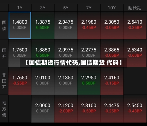 【国债期货行情代码,国债期货 代码】