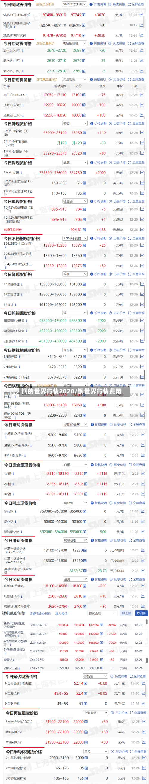 铜的世界行情2020/铜世界行情费用