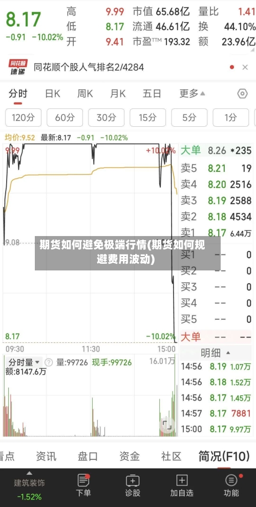 期货如何避免极端行情(期货如何规避费用波动)-第2张图片