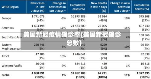 美国新冠疫情确诊率(美国新冠确诊总数)-第3张图片