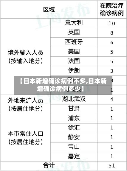【日本新增确诊病例不多,日本新增确诊病例多少】-第3张图片