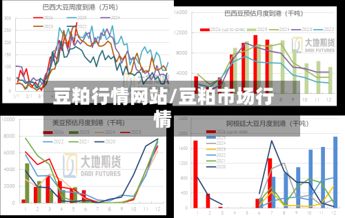 豆粕行情网站/豆粕市场行情-第2张图片