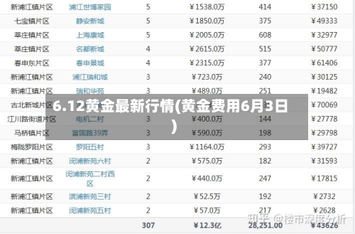 6.12黄金最新行情(黄金费用6月3日)-第3张图片
