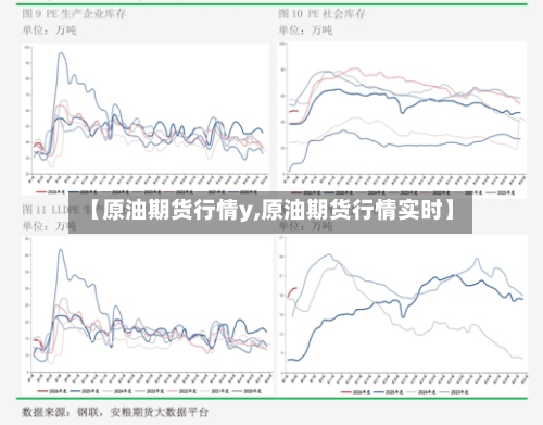 【原油期货行情y,原油期货行情实时】