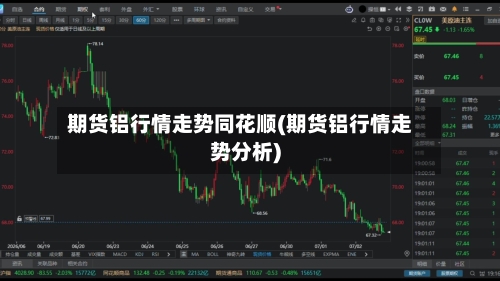 期货铝行情走势同花顺(期货铝行情走势分析)