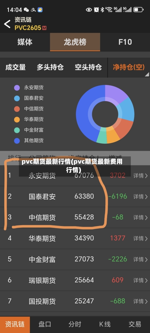 pvc期货最新行情(pvc期货最新费用行情)