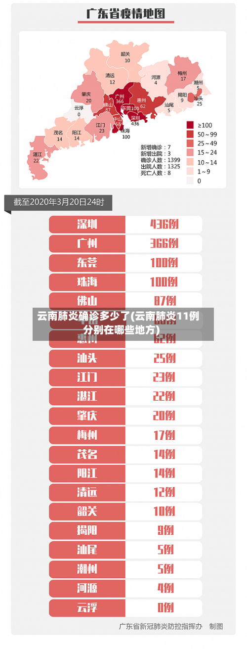云南肺炎确诊多少了(云南肺炎11例分别在哪些地方)-第1张图片