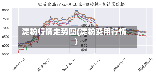 淀粉行情走势图(淀粉费用行情)-第1张图片