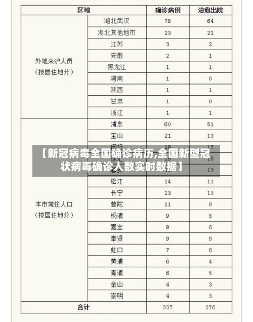 【新冠病毒全国确诊病历,全国新型冠状病毒确诊人数实时数据】