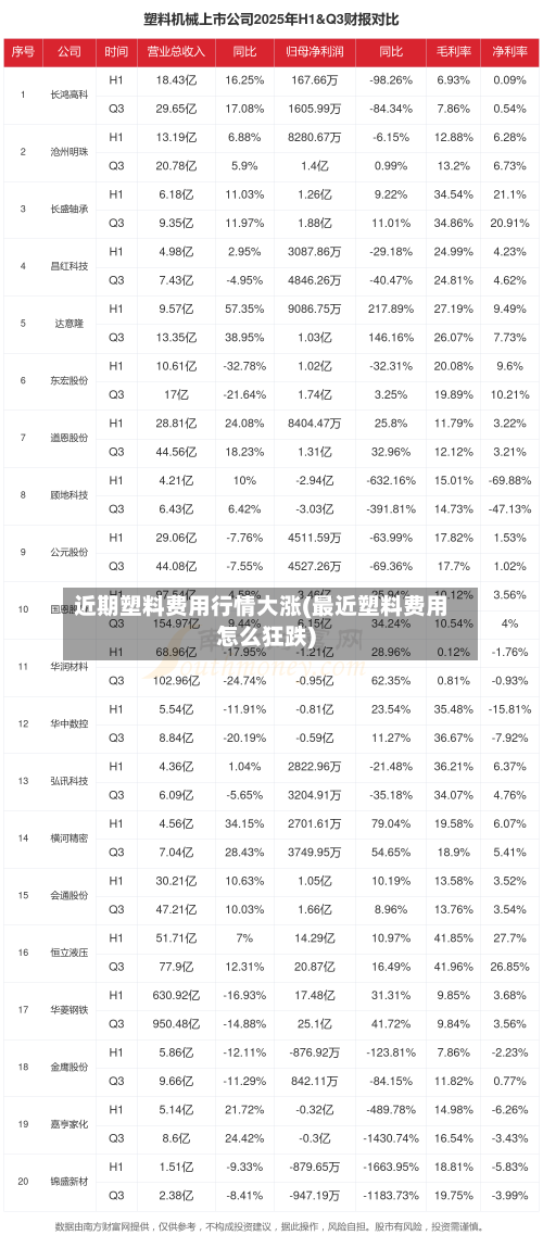 近期塑料费用行情大涨(最近塑料费用怎么狂跌)-第2张图片
