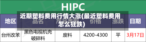 近期塑料费用行情大涨(最近塑料费用怎么狂跌)-第3张图片