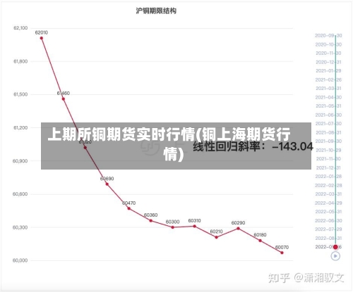 上期所铜期货实时行情(铜上海期货行情)-第1张图片