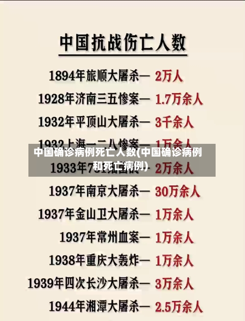 中国确诊病例死亡人数(中国确诊病例和死亡病例)-第1张图片