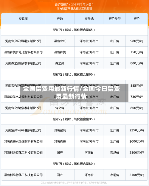 全国铝费用最新行情/全国今日铝费用最新行情