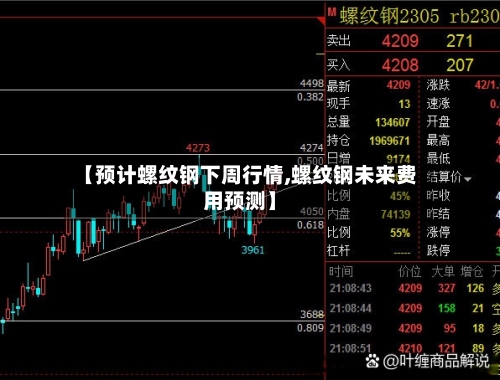 【预计螺纹钢下周行情,螺纹钢未来费用预测】
