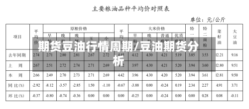 期货豆油行情周期/豆油期货分析-第1张图片
