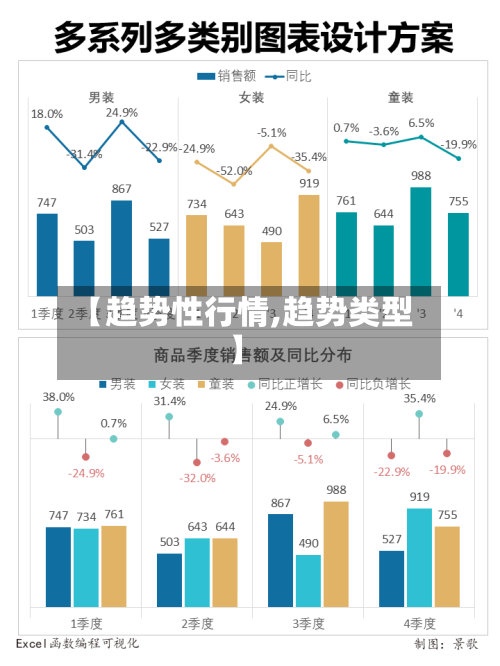 【趋势性行情,趋势类型】-第2张图片