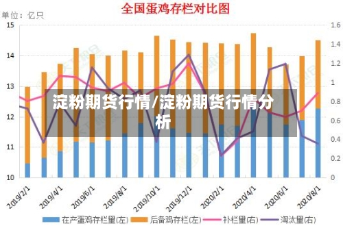 淀粉期货行情/淀粉期货行情分析