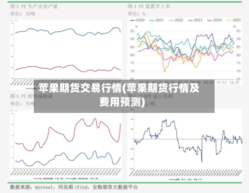 苹果期货交易行情(苹果期货行情及费用预测)-第3张图片