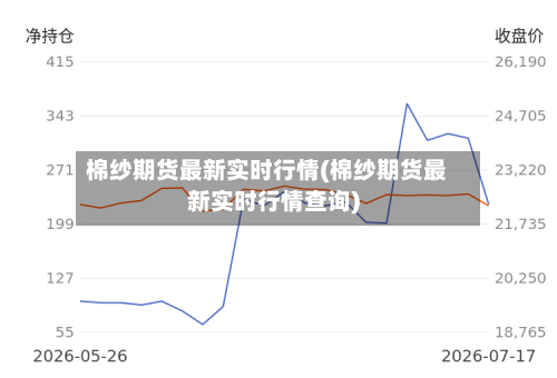 棉纱期货最新实时行情(棉纱期货最新实时行情查询)-第2张图片