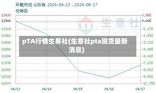 pTA行情生易社(生意社pta现货最新消息)