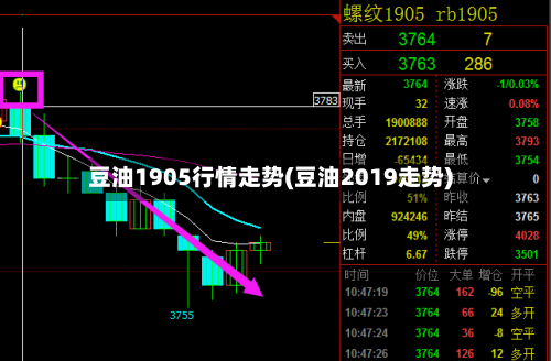 豆油1905行情走势(豆油2019走势)-第1张图片