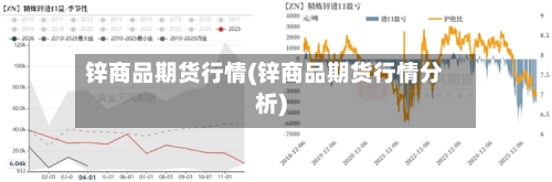 锌商品期货行情(锌商品期货行情分析)-第1张图片