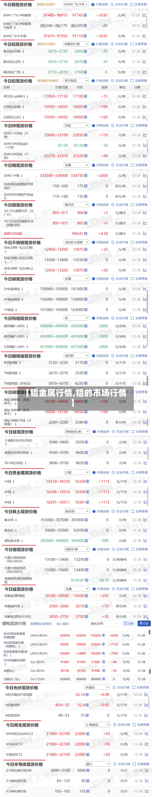 【铝金属行情,铝的市场行情】-第1张图片