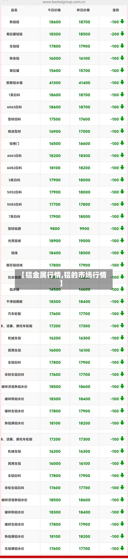 【铝金属行情,铝的市场行情】-第2张图片
