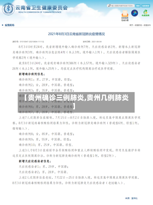 【贵州确诊三例肺炎,贵州几例肺炎】-第1张图片