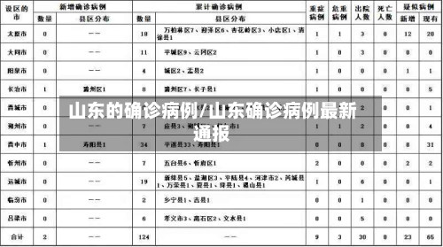 山东的确诊病例/山东确诊病例最新通报-第1张图片