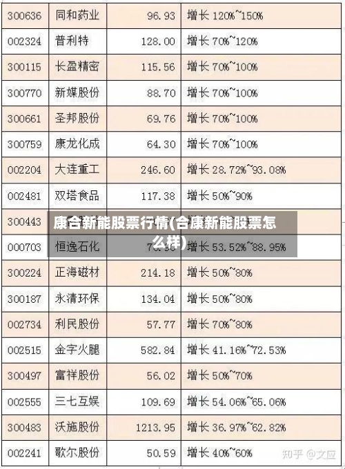 康合新能股票行情(合康新能股票怎么样)-第1张图片