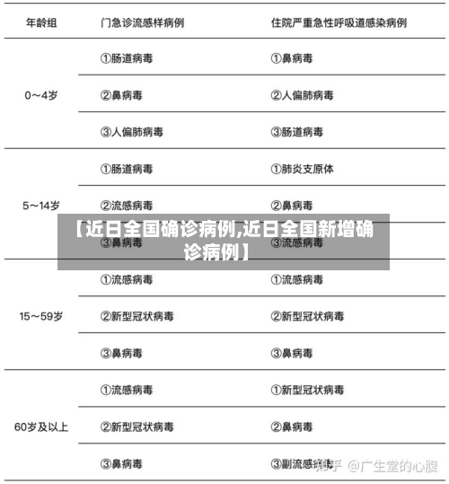 【近日全国确诊病例,近日全国新增确诊病例】-第3张图片