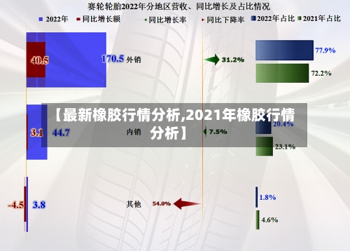 【最新橡胶行情分析,2021年橡胶行情分析】-第1张图片