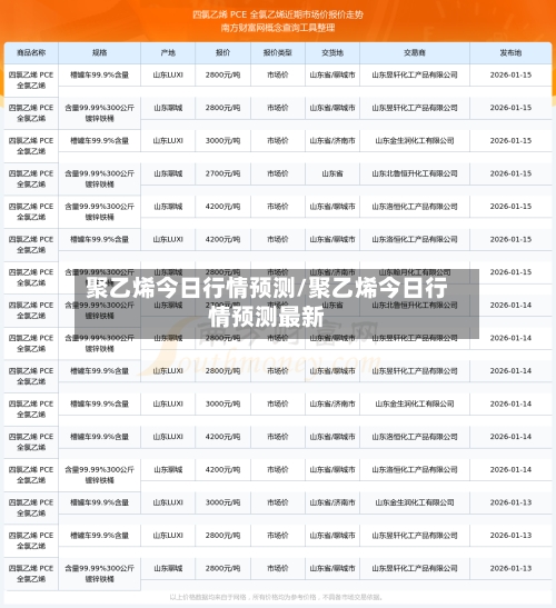 聚乙烯今日行情预测/聚乙烯今日行情预测最新-第1张图片