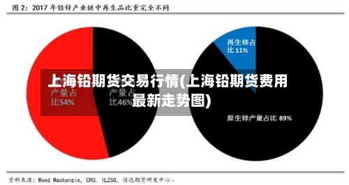 上海铅期货交易行情(上海铅期货费用最新走势图)-第1张图片