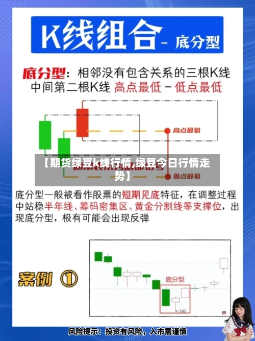 【期货绿豆k线行情,绿豆今日行情走势】-第2张图片
