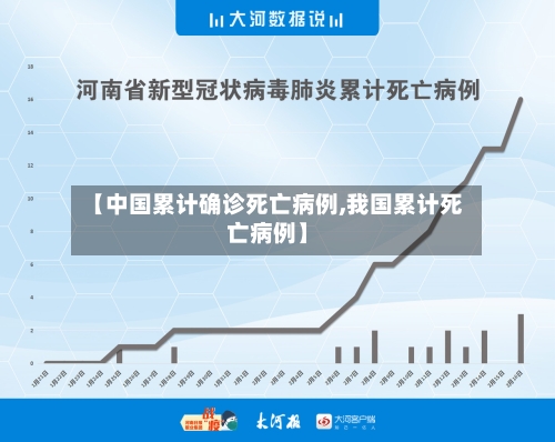 【中国累计确诊死亡病例,我国累计死亡病例】