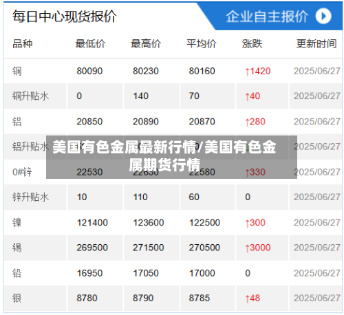 美国有色金属最新行情/美国有色金属期货行情-第1张图片