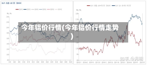 今年铝价行情(今年铝价行情走势)-第2张图片