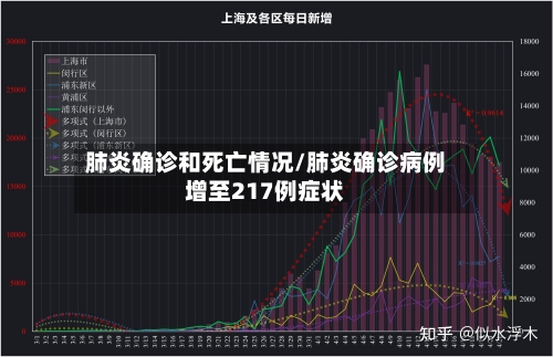 肺炎确诊和死亡情况/肺炎确诊病例增至217例症状-第1张图片