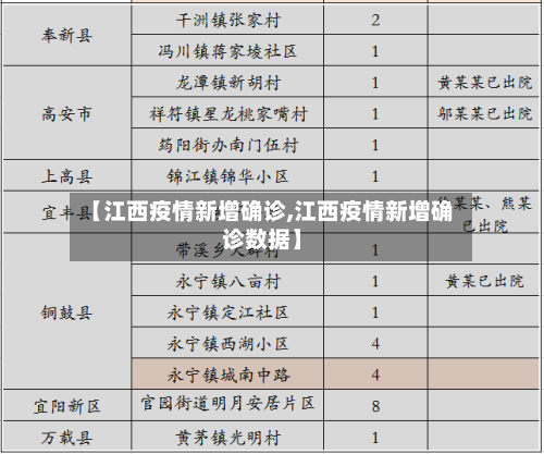 【江西疫情新增确诊,江西疫情新增确诊数据】-第3张图片