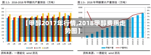 【甲醇2017年行情,2018甲醇费用走势图】-第1张图片