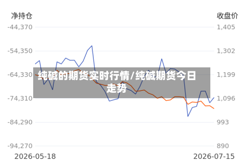 纯碱的期货实时行情/纯碱期货今日走势-第1张图片